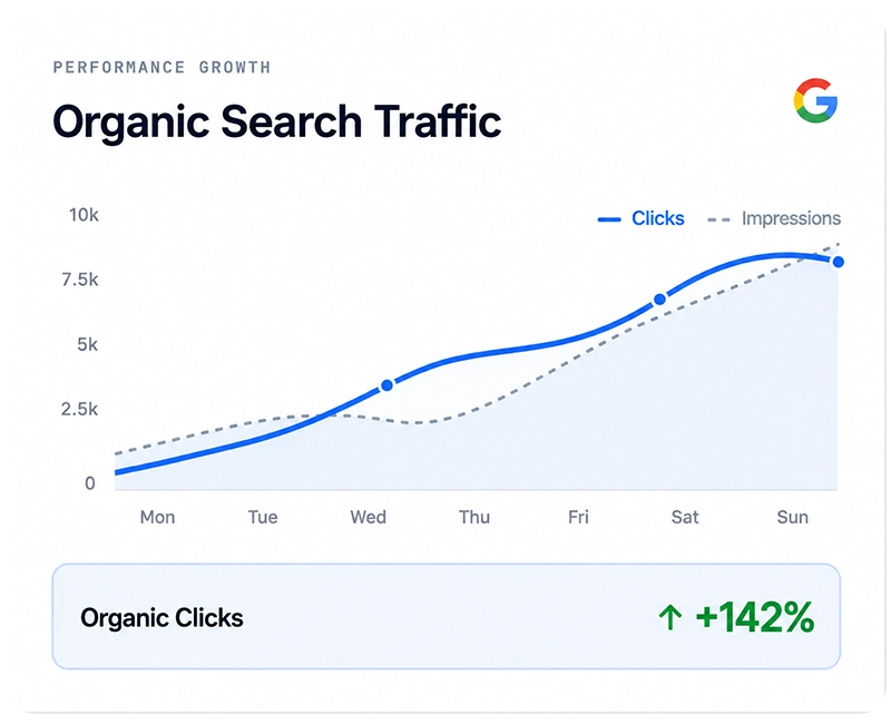 SEO-services-in-Lahore